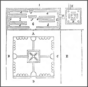 Design Plan for Abbey of Saint-Gall