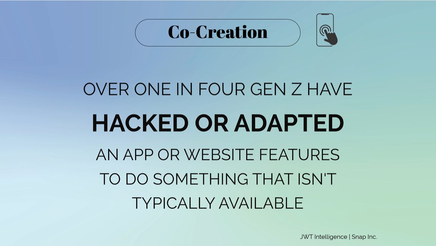 Over one in four Gen Z have hacked or adapted. an app or website features to do something that isn't typically available.