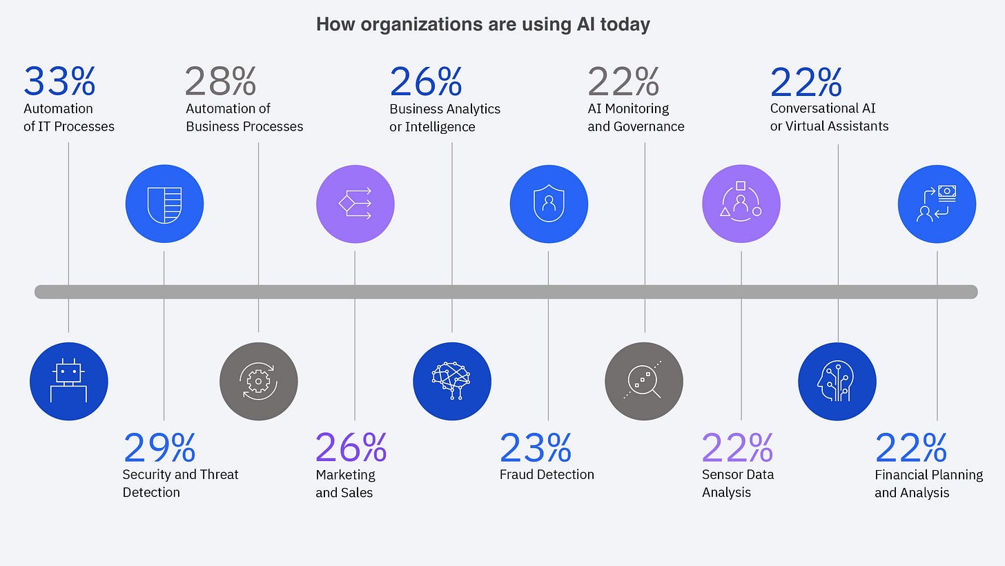 Economics of AI