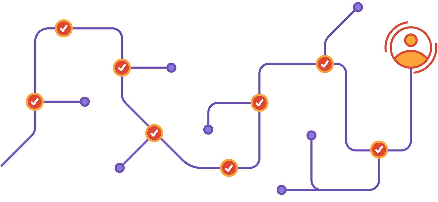 GitLab customer path illustration