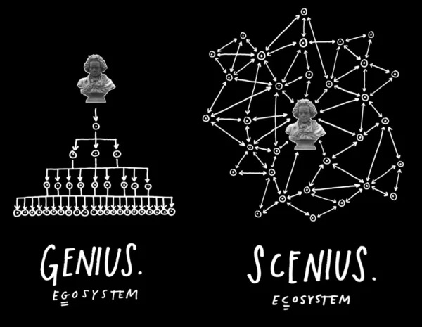 black-and-white illustration featuring two visualizations of beethoven's influence