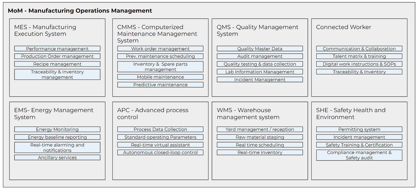 Illustrative example of system specific capability mapping within scope of MoM