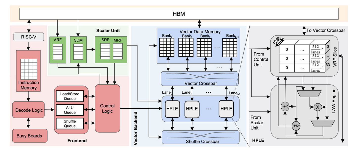 Diagram showing four different parts, including interconnected logic, memory, and other elements, of a cybersecurity chip.