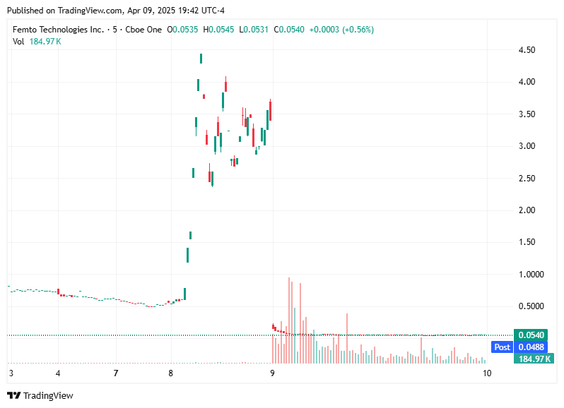 TradingView chart TradingView chart