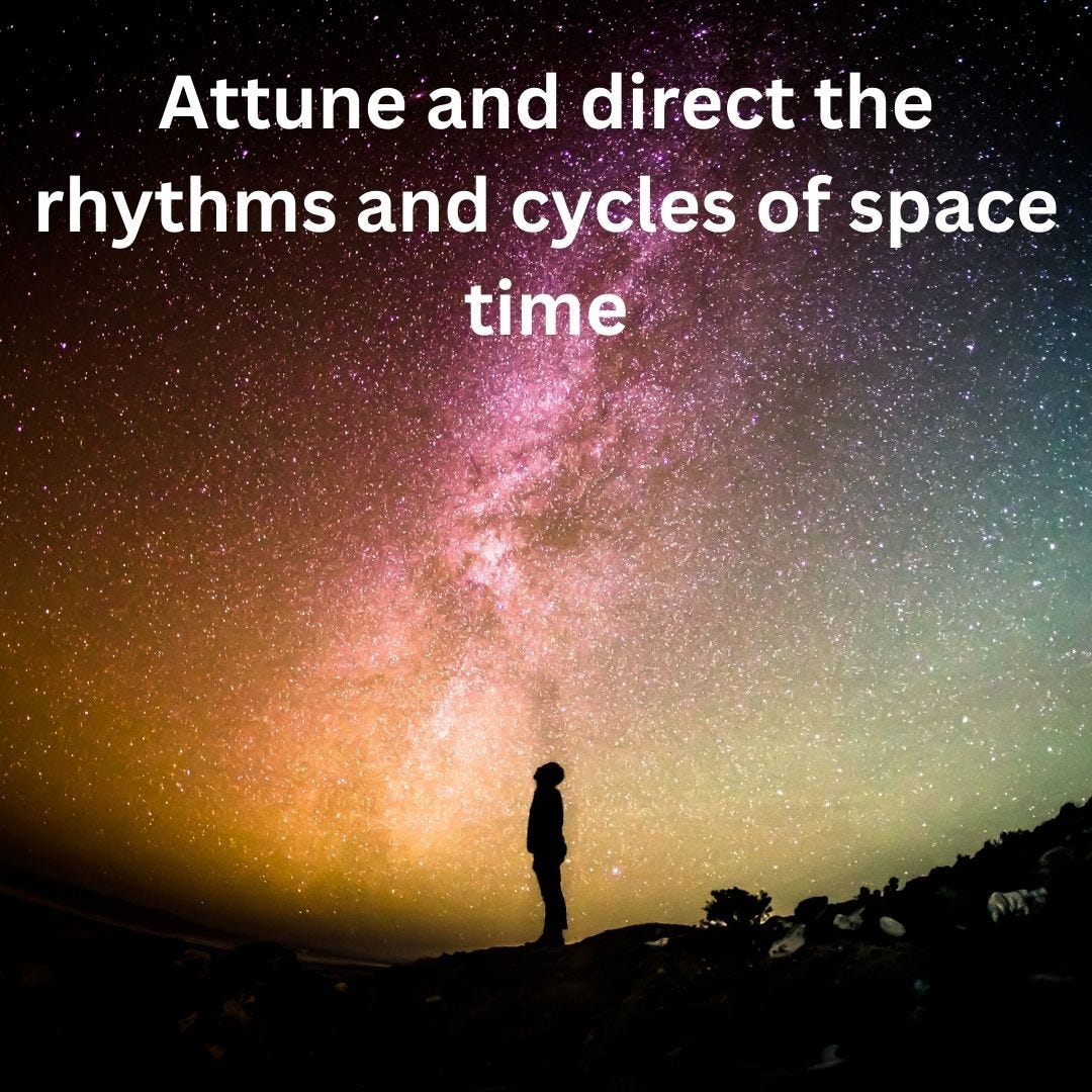 How I line up space, time and identity to get results