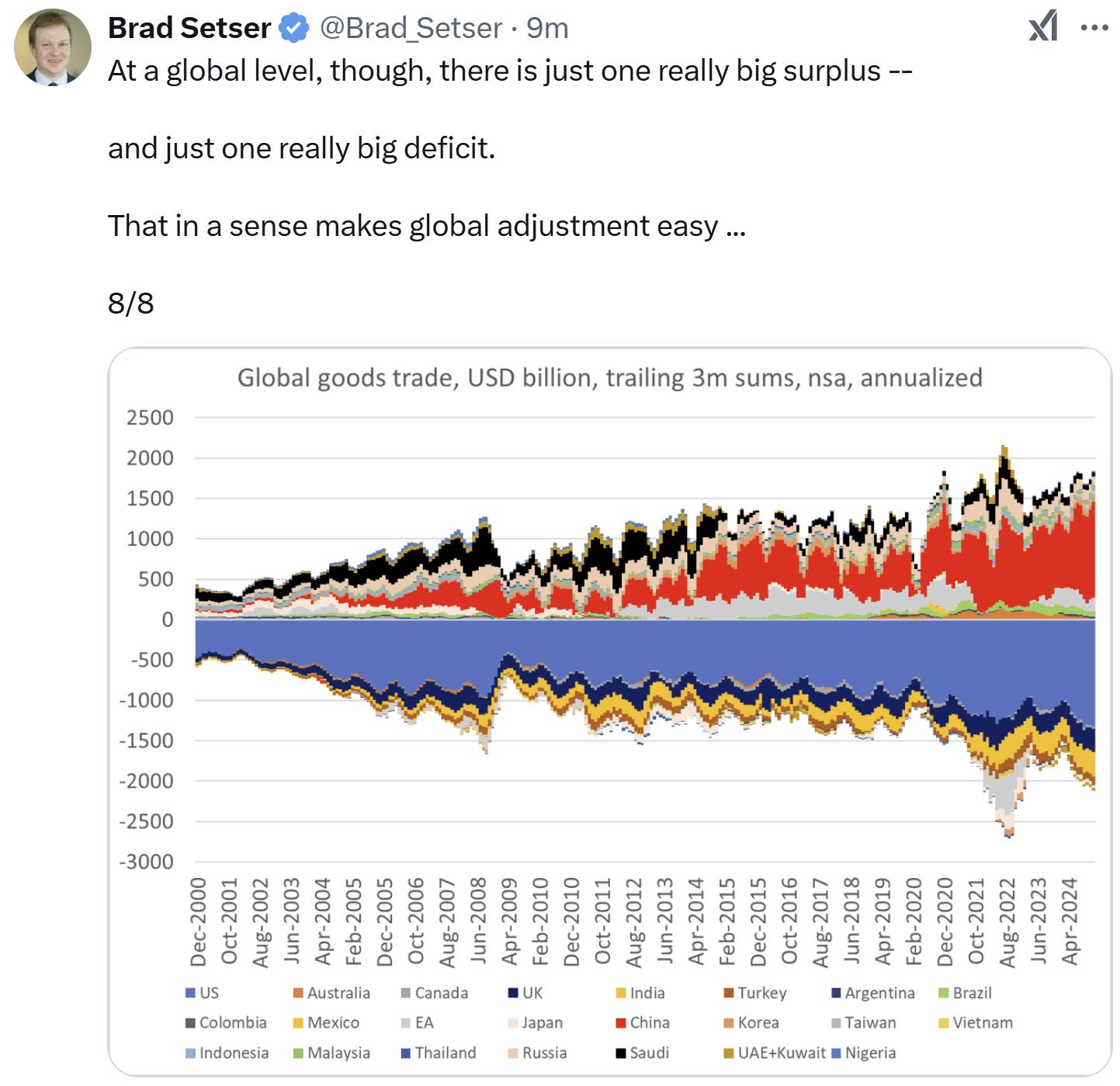 A screenshot of a graph

Description automatically generated