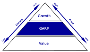 GARP Investing | Desjardins Online Brokerage