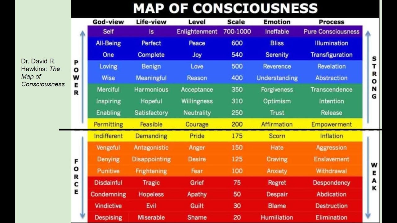 Part 11 - Map of Consciousness - Dr. David R. Hawkins - We Have the Mind of  Christ