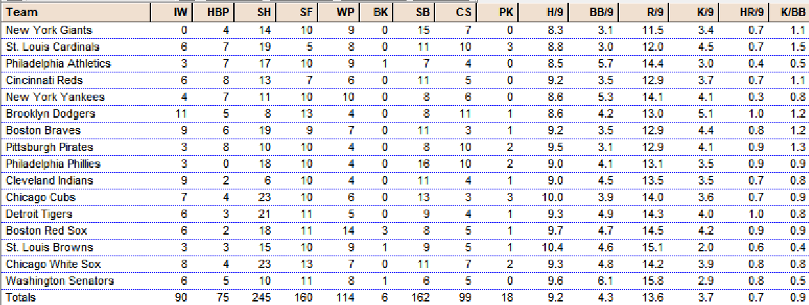 Diamond Mind Baseball Team Statistics