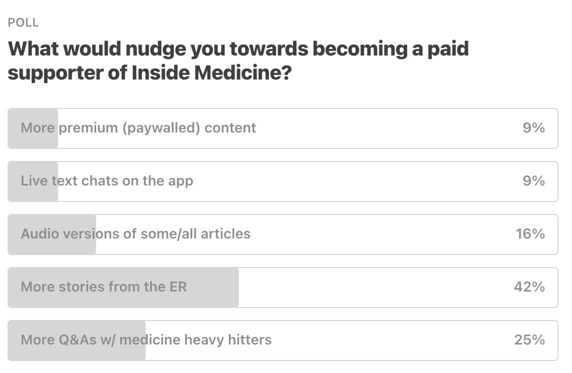 readers want more stories from the ER (42%)