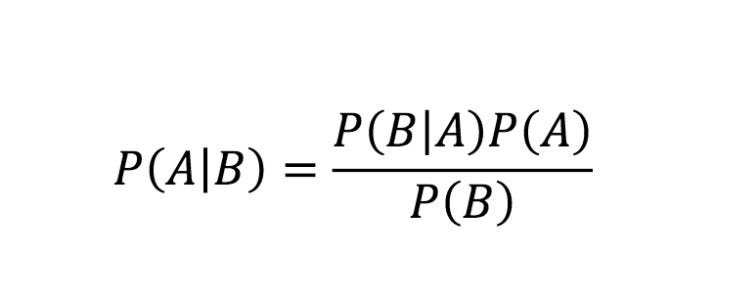 What is Bayes Rule?. Bayes rule provides us with a way to… | by Devin Soni  | Towards Data Science