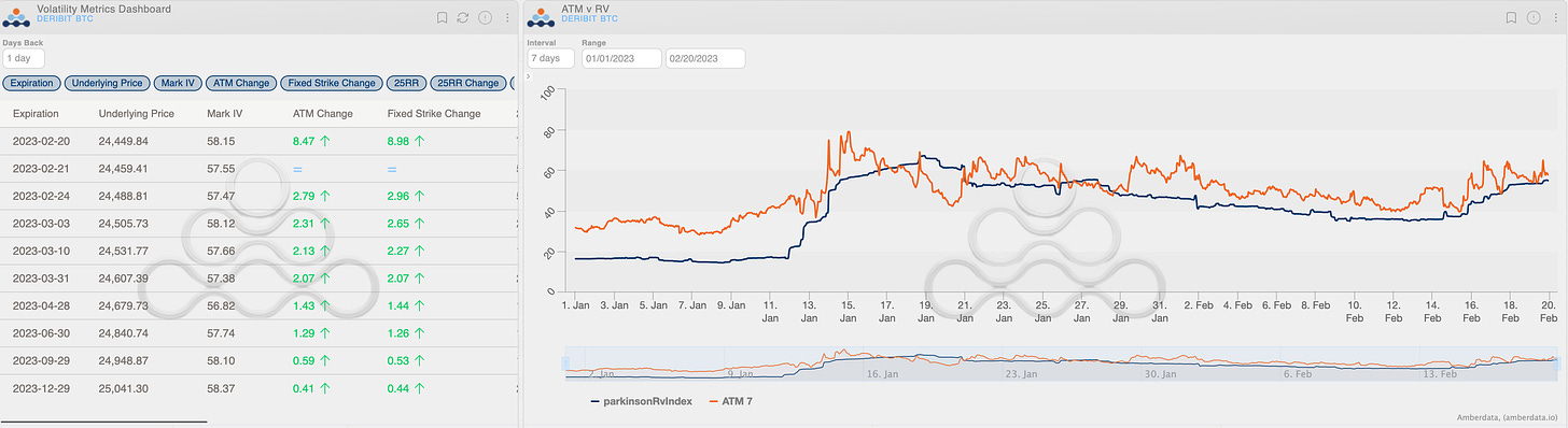 AD Derivatives - volatility premium - volatility metrics dashboard - ATM vs RV - Deribit BTC