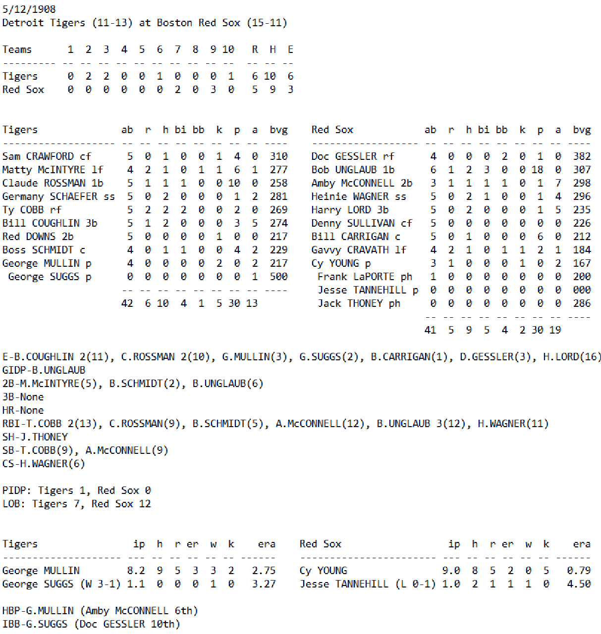 Skeetersoft NPIII Boxscore