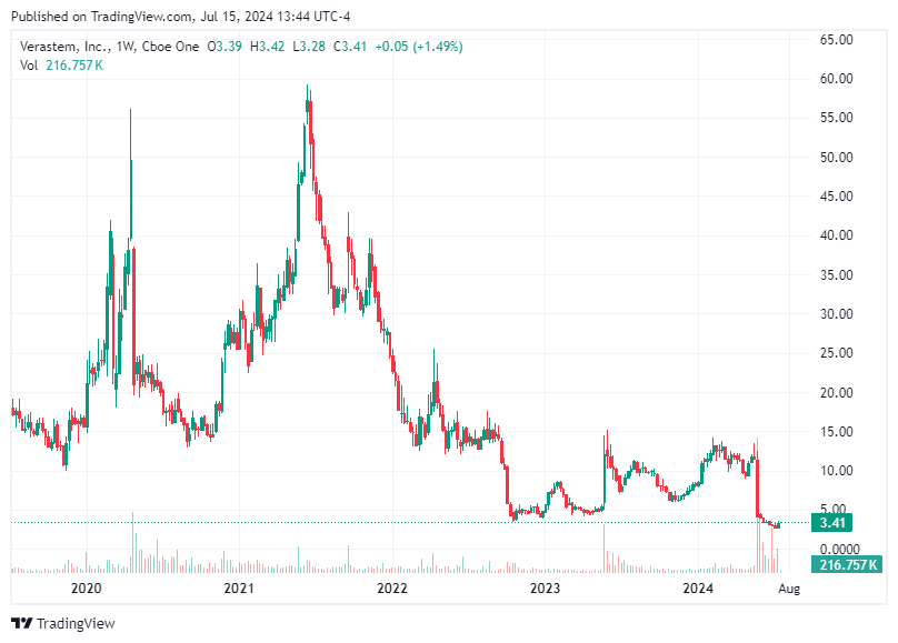 TradingView chart