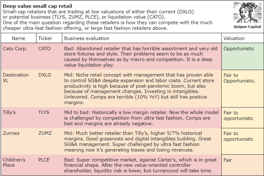 Summary tables, if you need the text version please write to tandrade@quipuscapital.com