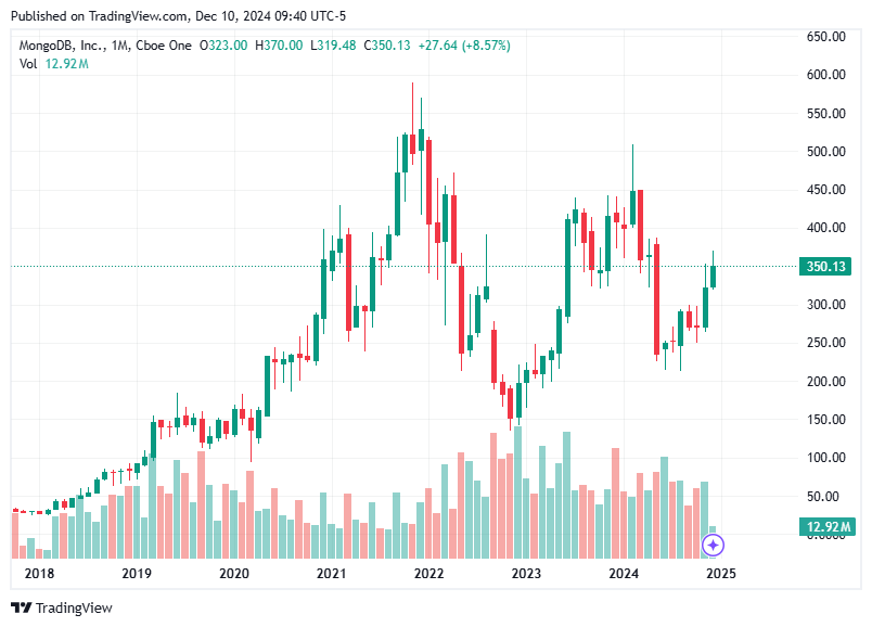 TradingView chart