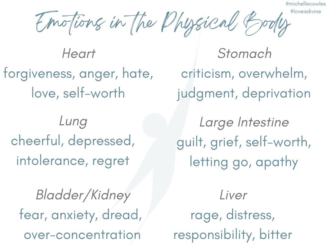 emotions and physical imbalances