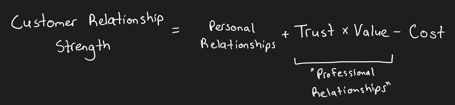 Customer Relationship Strength = Personal Relationships + Trust x Value - Cost