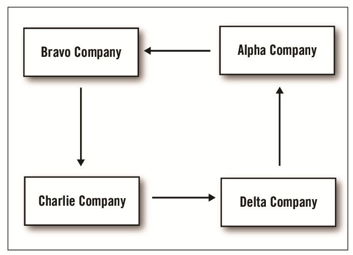 A diagram of a company

Description automatically generated