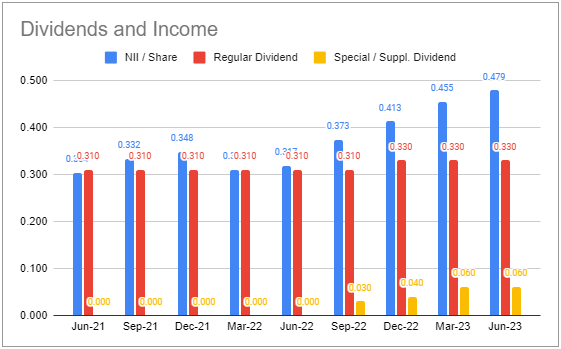 Systematic Income BDC Tool Systematic Income BDC Tool