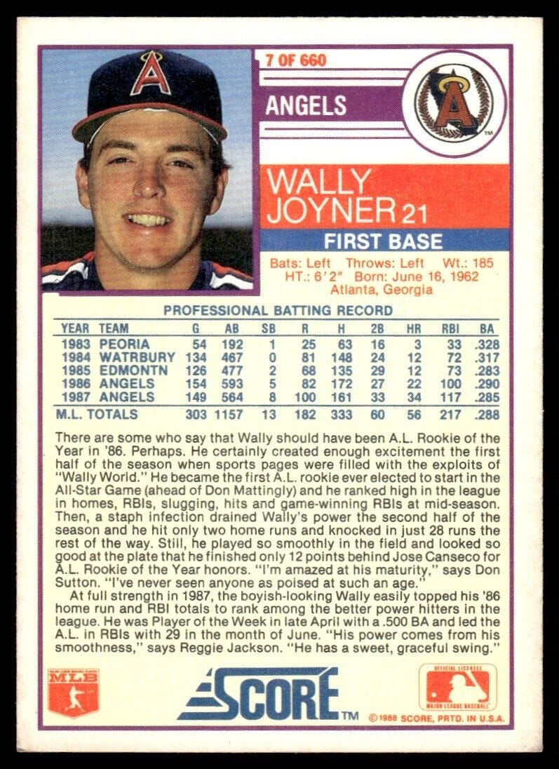 1988 Wally Joyner Score Back