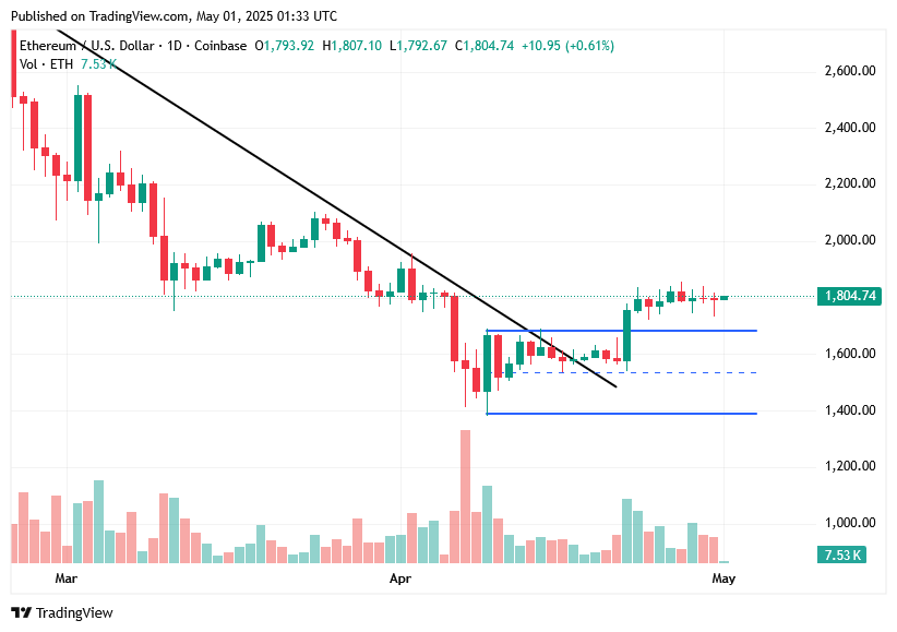 TradingView chart