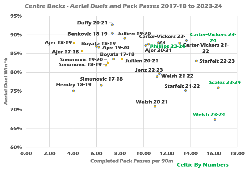 A chart with numbers and a number of people Description automatically generated with medium confidence