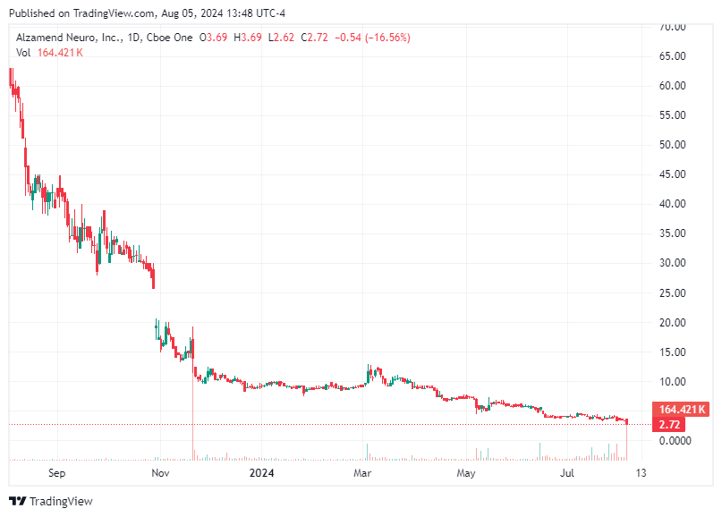 TradingView chart