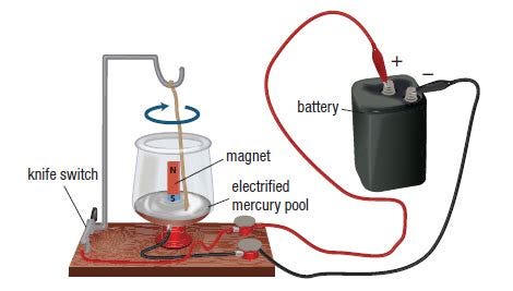 Principle of DC Motor Simulation - Juany's Science Blog