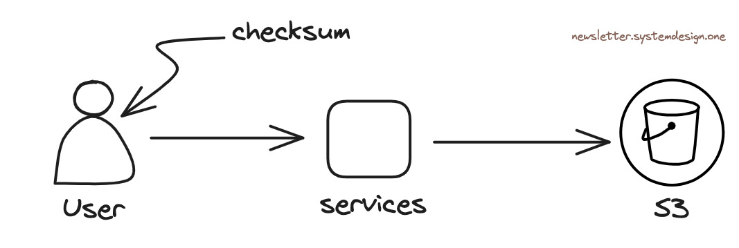 Client SDK Adding Checksums to Detect Data Corruption