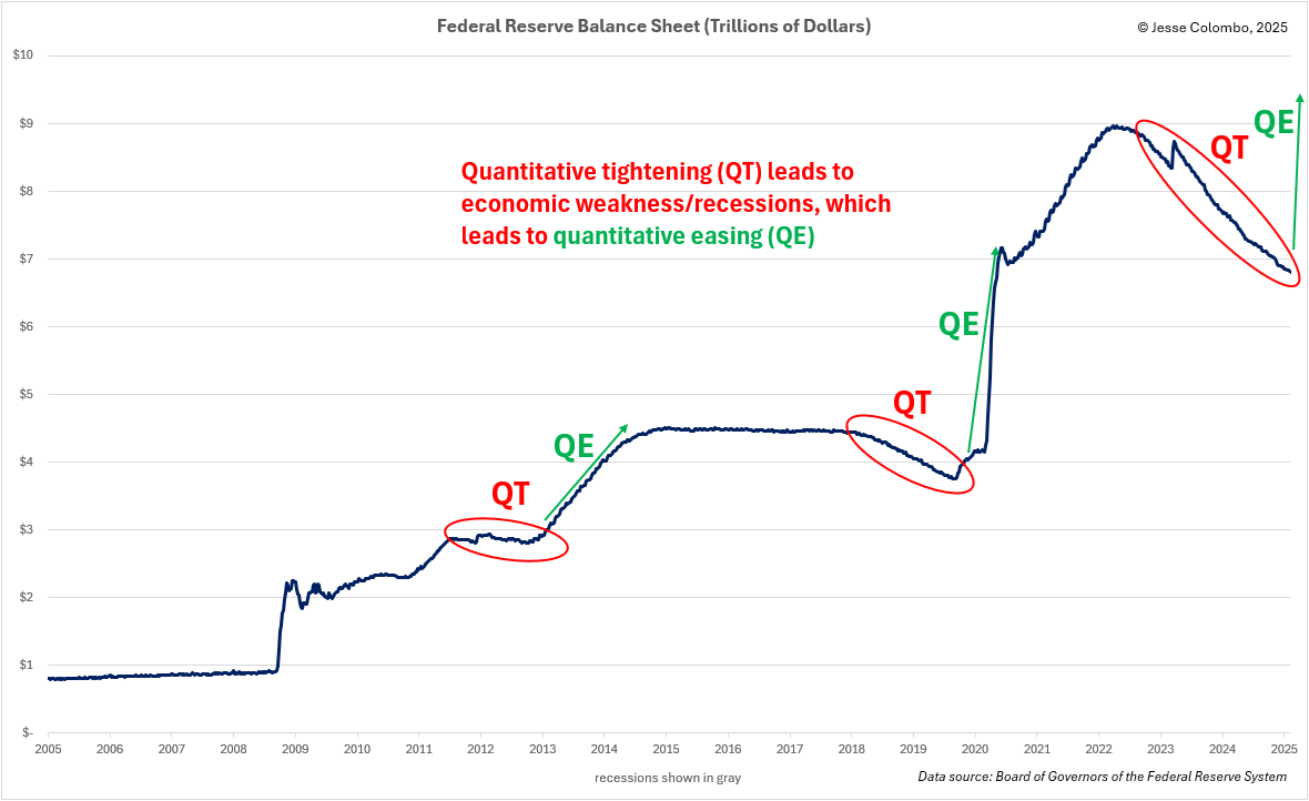 Fed balance sheet