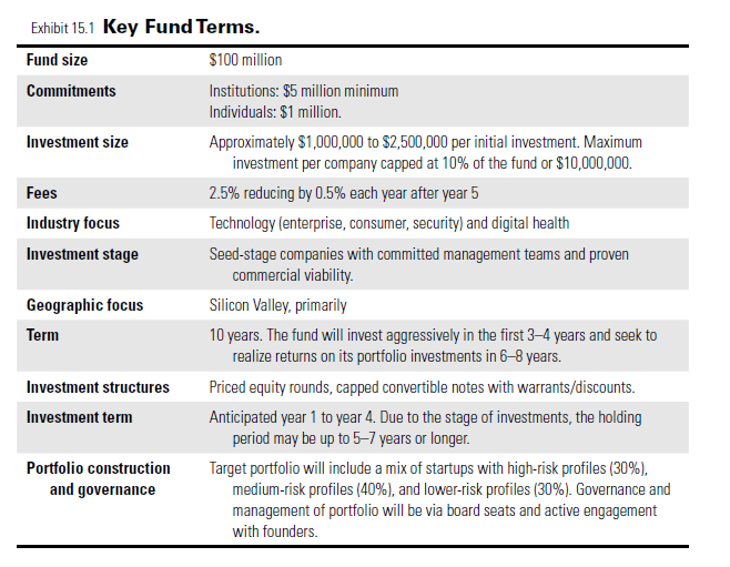 Key Fund Terms: Exhibit 15.1 of The Business of Venture Capital (3rd. 2021)