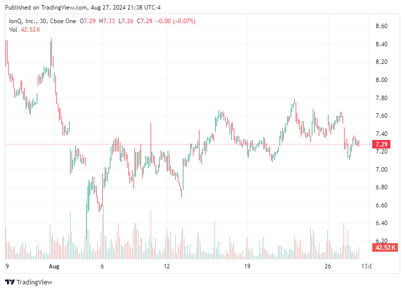 TradingView chart