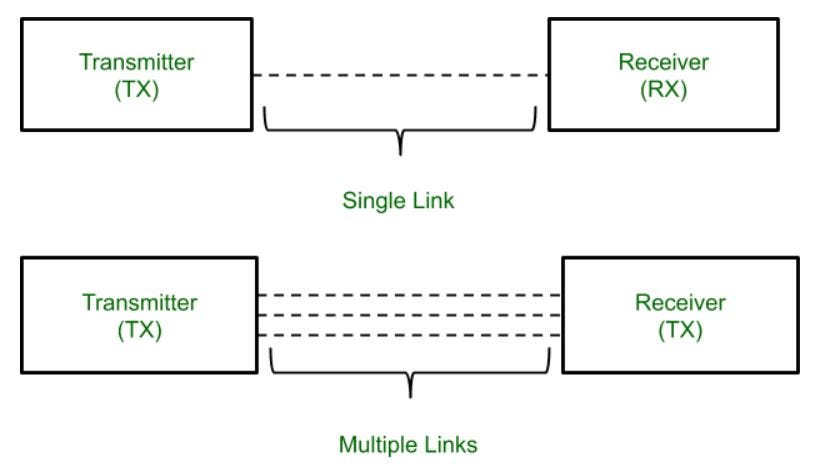 Diversity and its Types - GeeksforGeeks
