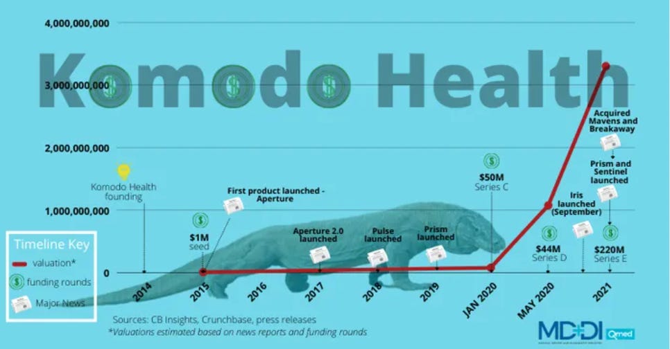 komodo patient journey