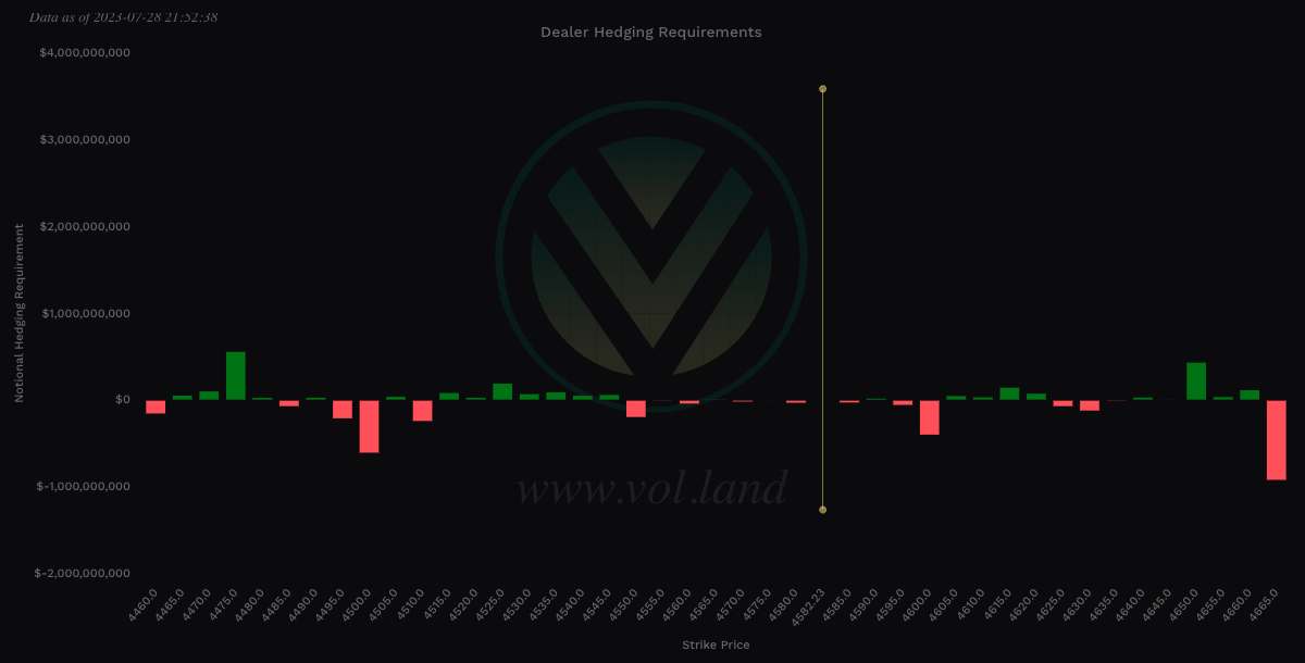 Aggregate view of Vanna via Volland