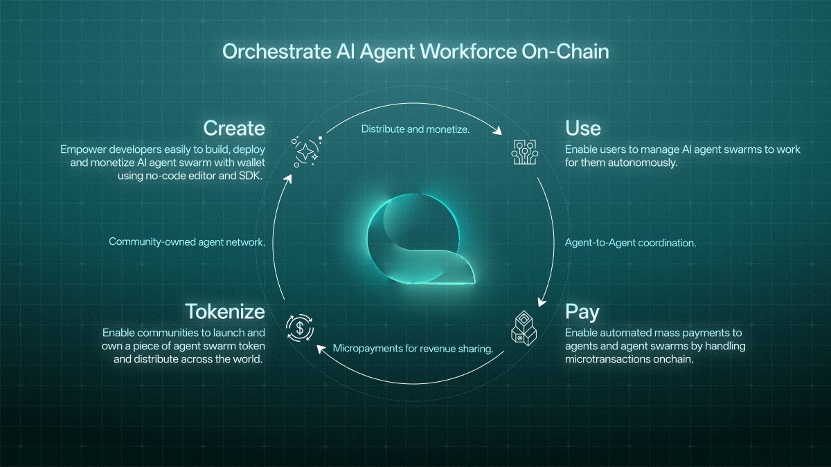 Questflow 料金プラン徹底解説【2025年版】：AIエージェント自動化のコストと真の価値