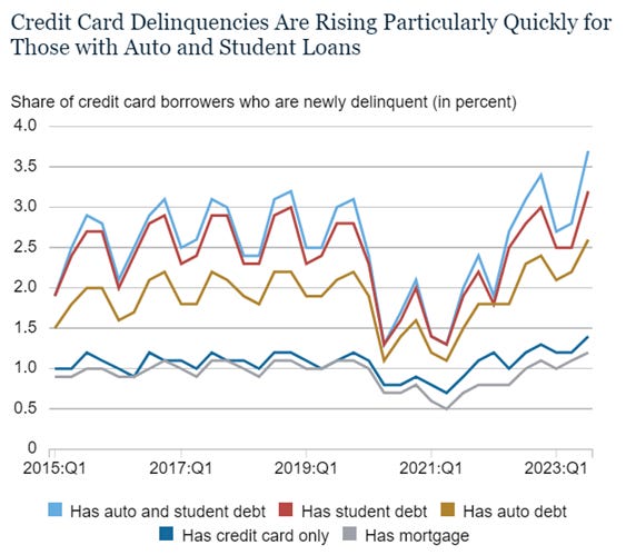 A graph of credit card

Description automatically generated