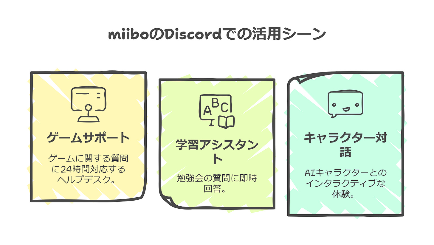 miiboのDiscordでの活用シーン