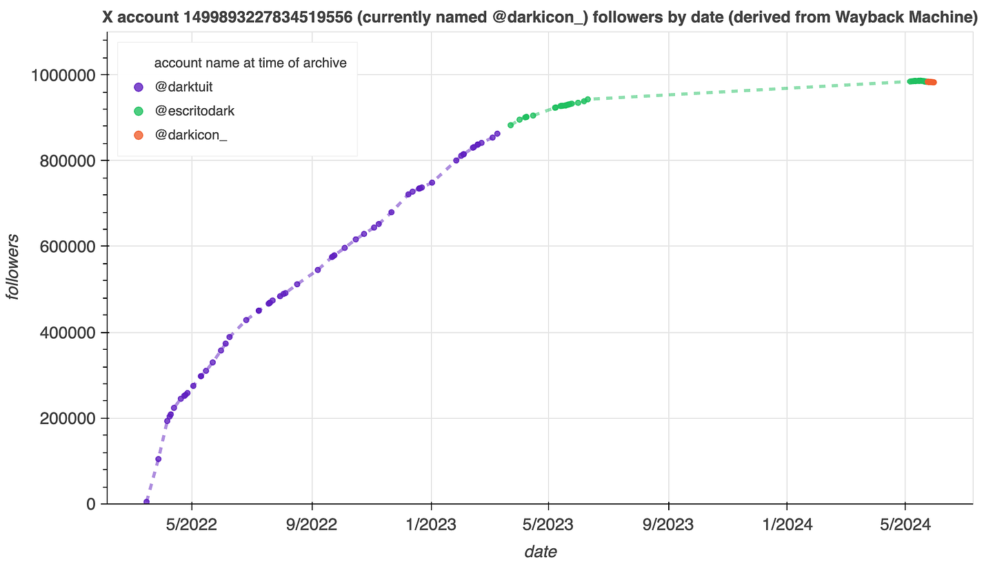 graph of the @darkicon_ account's follower count over time