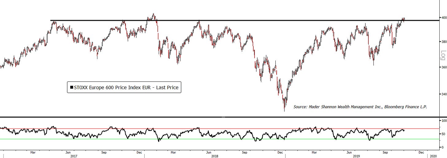 STOXX Europe 600 3 Year.PNG