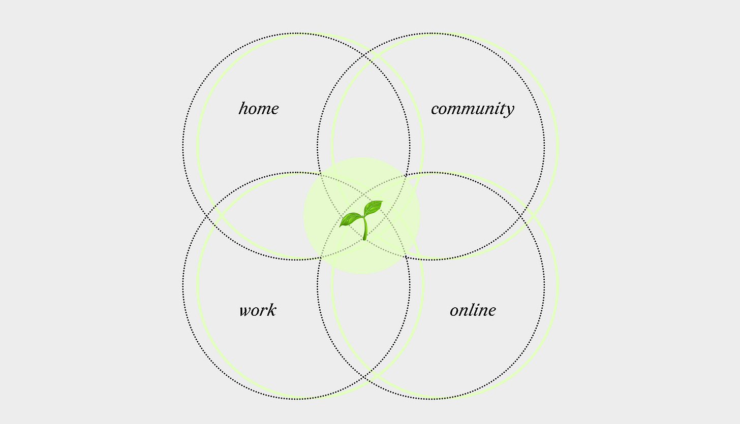 Fourth Spaces