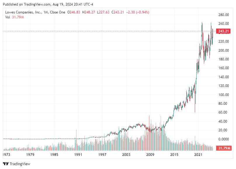 TradingView chart