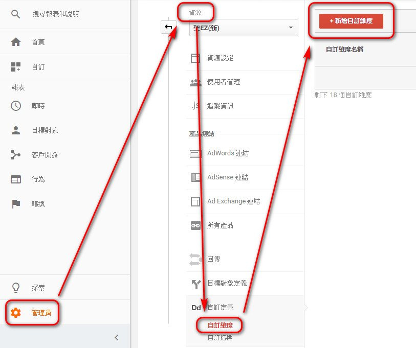 Google Analytics 自訂維度 Google Analytics 自訂維度