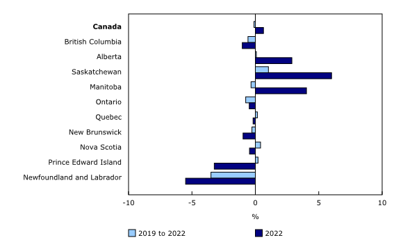 bar clustered chart&8211;Chart1,  