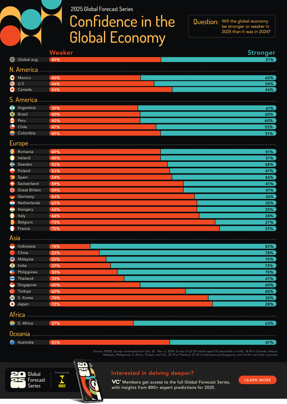 Charted: Global Economic Confidence in 2025, by Country