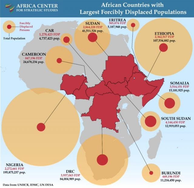 A map showing that forced displacement in Africa is highest in Nigeria, Ethiopia, the DRC and Sudan
