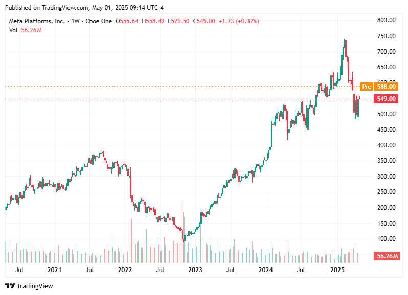 TradingView chart TradingView chart