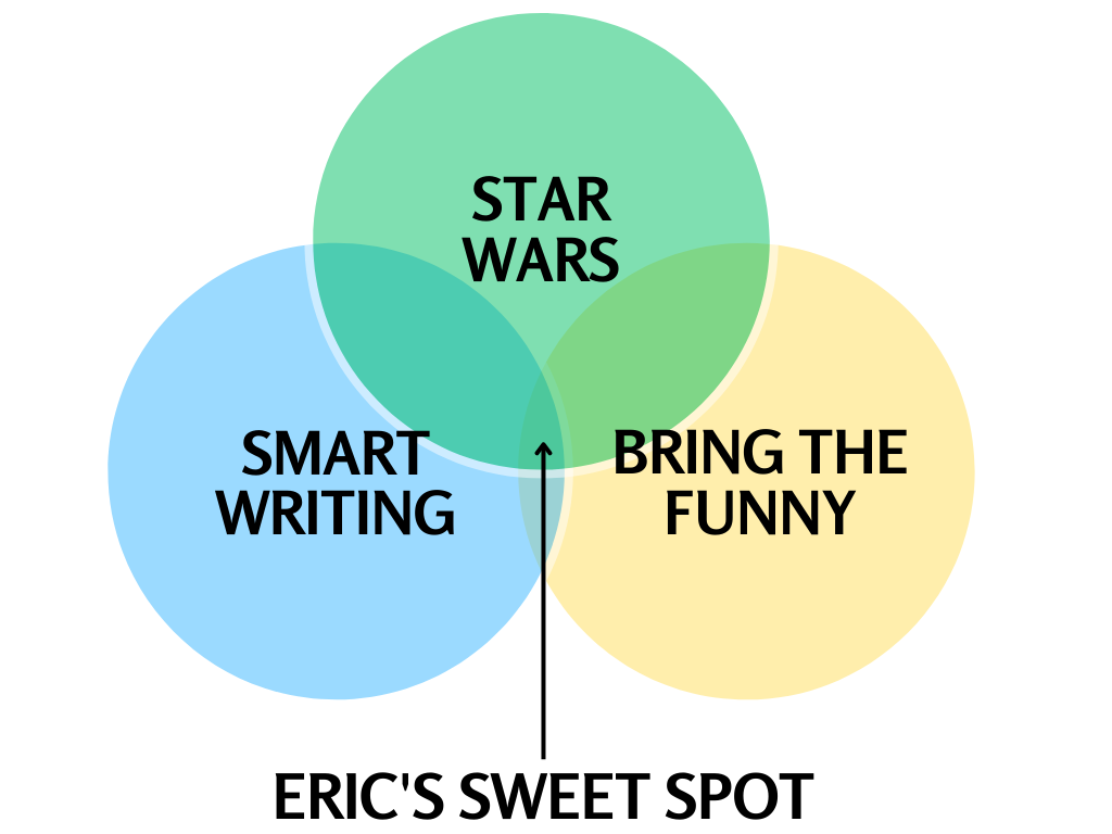 eric's star wars venn diagram allthefanfare.com