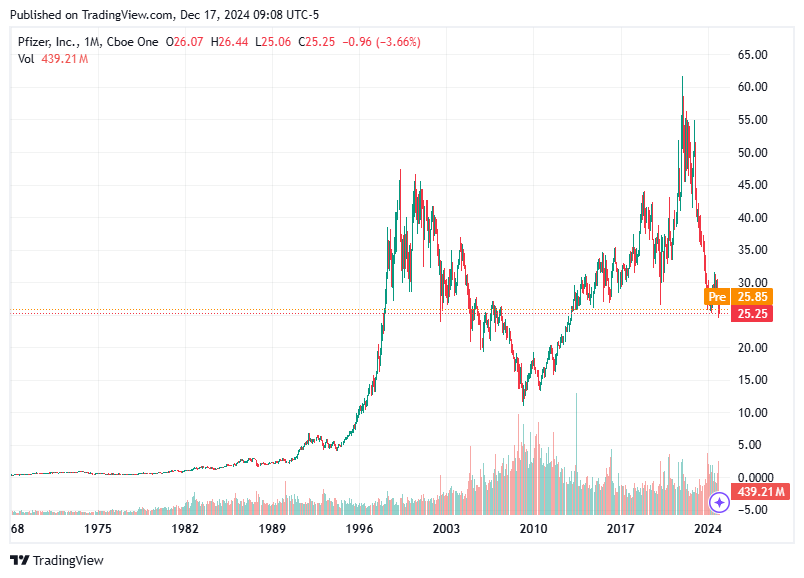 TradingView chart